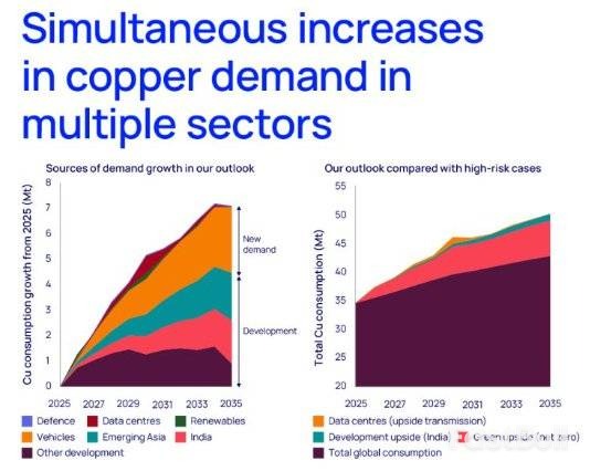 供应危机助推伦铜创历史新高_4