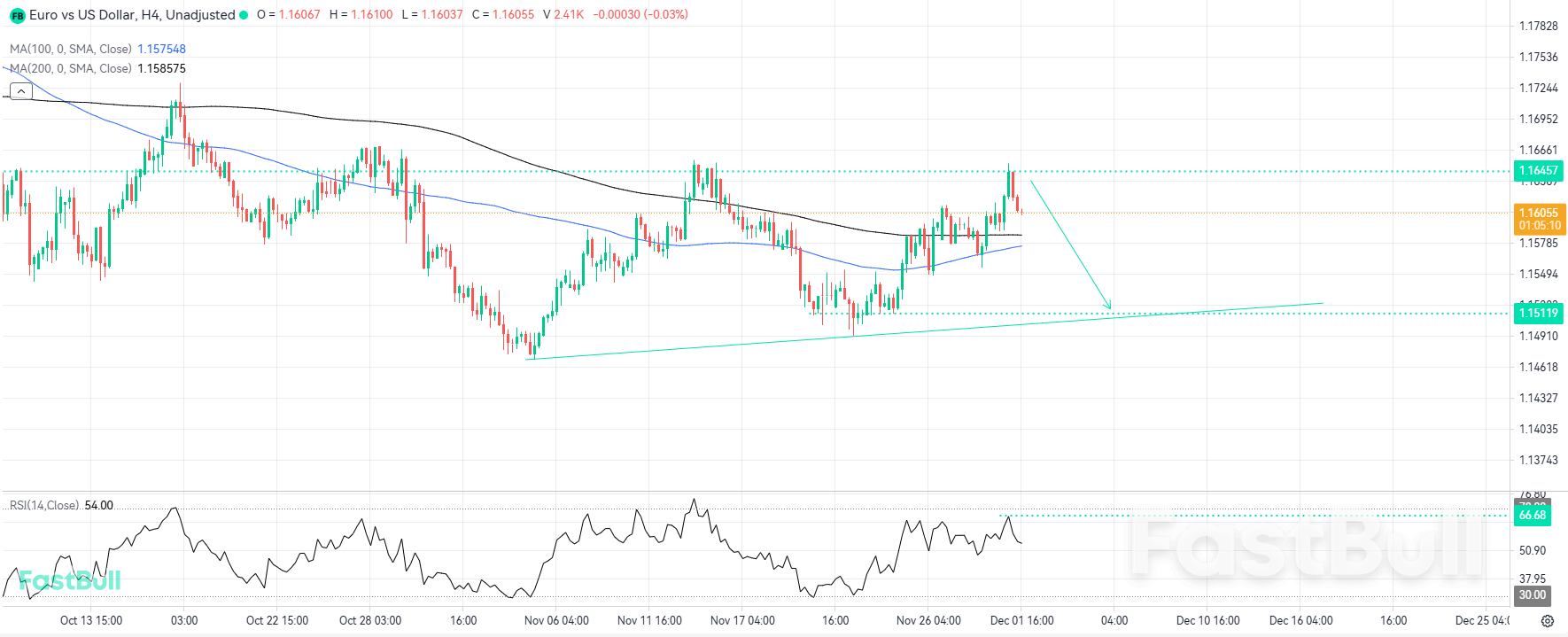 Key Resistance Holds Firm, Signaling Potential Bearish Correction_1