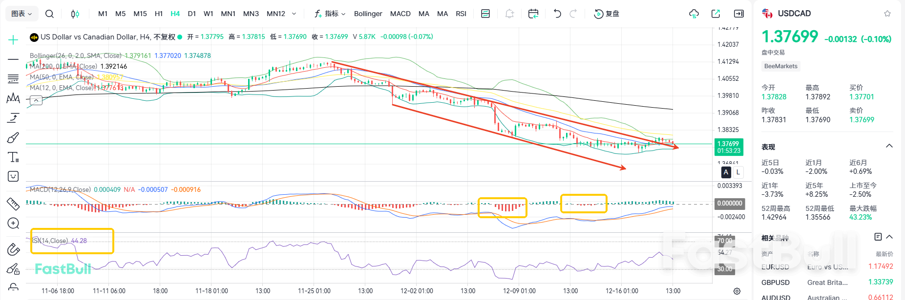 Oil Prices Plunge! USD/CAD Likely to Extend Rebound_1