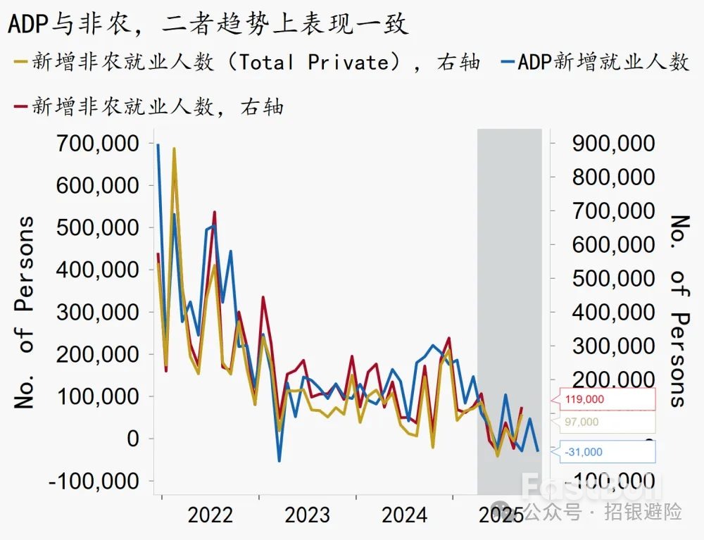美元：ADP公布后，非农下行担忧加重_3