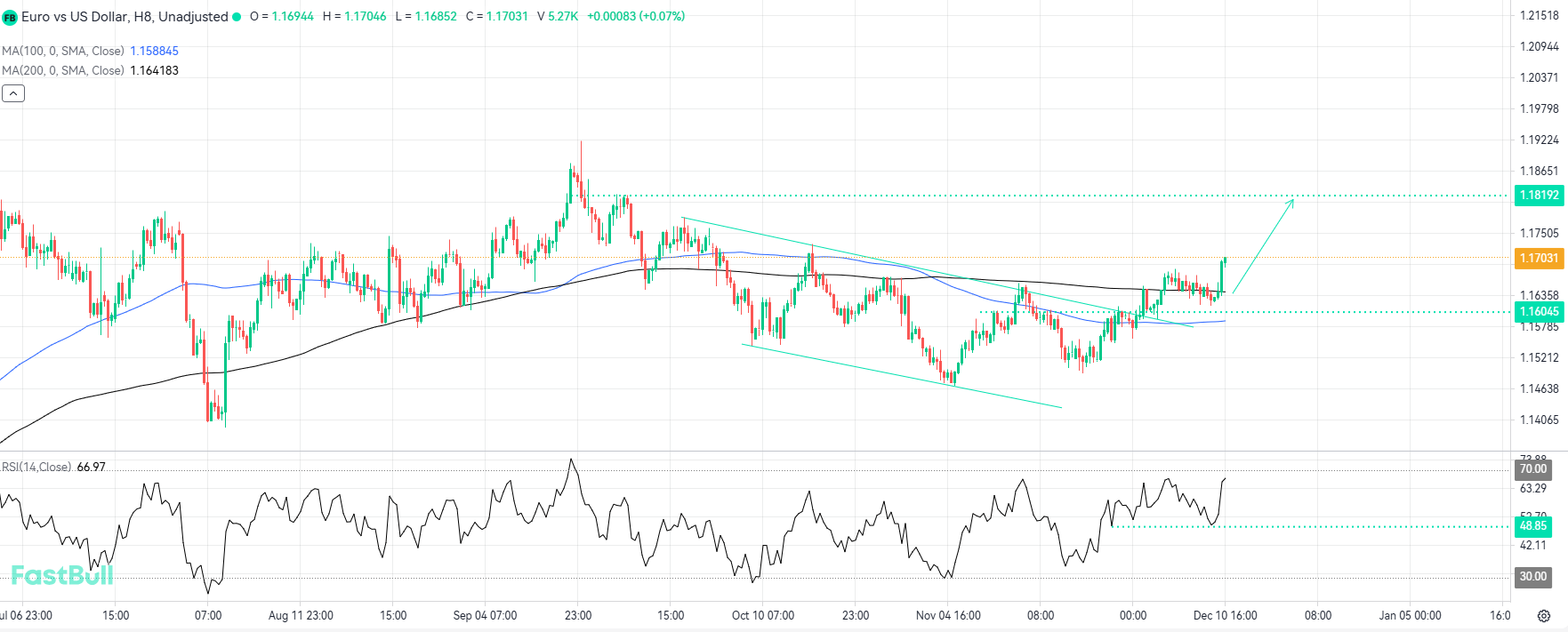 Technical Break Above Key Moving Averages Ignites Buying_1 Technical Break Above Key Moving Averages Ignites Buying_1