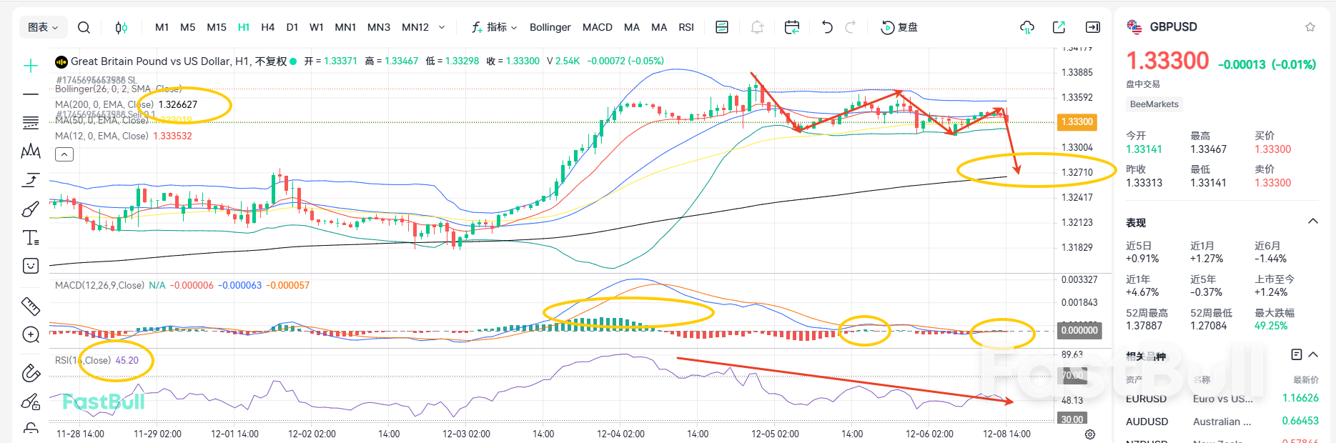 Harga Rumah Turun Tajam! Bisakah GBP/USD Melanjutkan Relinya?_1