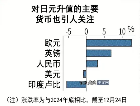 盘点2025投资什么最赚？_2
