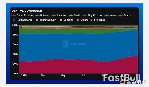 2025年回顾:以太坊的现状与走向_11 2025年回顾:以太坊的现状与走向_11