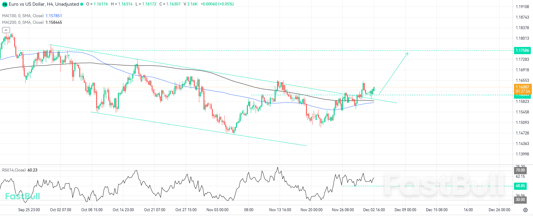 Bullish Breakout Could Fuel the Upward Momentum_1