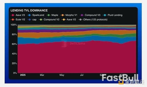 2025年回顾:以太坊的现状与走向_16 2025年回顾:以太坊的现状与走向_16