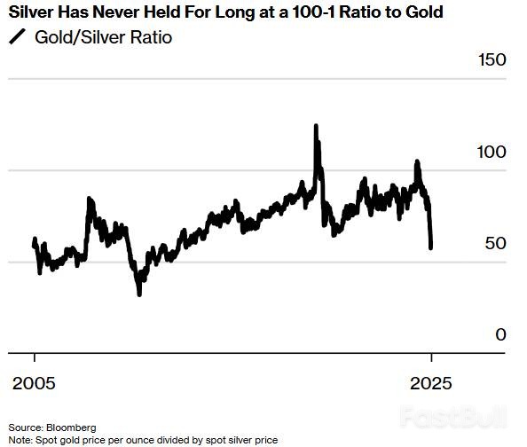 白银上演过山车，后市关键看六图_6