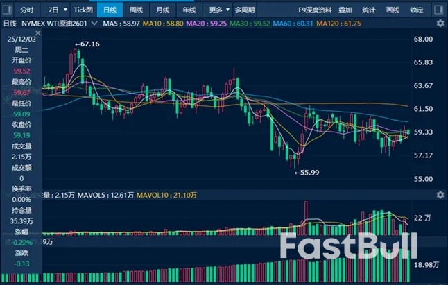 俄乌、美委局势再升级，OPEC+暂停增产，投资者如何穿越油气震荡期？_1