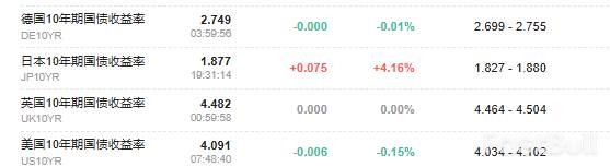 日本升息衝擊全球債市與風險資產_1