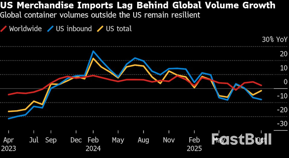 Why 2026 Is Poised to Be Another Rocky Year for Global Trade_1