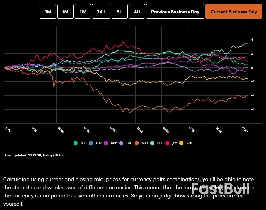 Pasaran Hari Ini: Kadar Tahan SNB, SoftBank Jatuh 7.7%, Emas Slip Selepas FOMC. DAX Pegang Di Atas Psikologi 24000 Pemegang_1