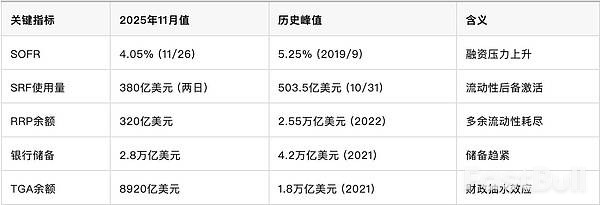 回购市场裂痕再现考验美联储_1