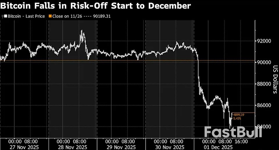 Crypto Downturn Wipes Out Nearly $1 Billion in Levered Bets_1