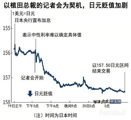 日本升息為何反致日圓暴跌？ _2