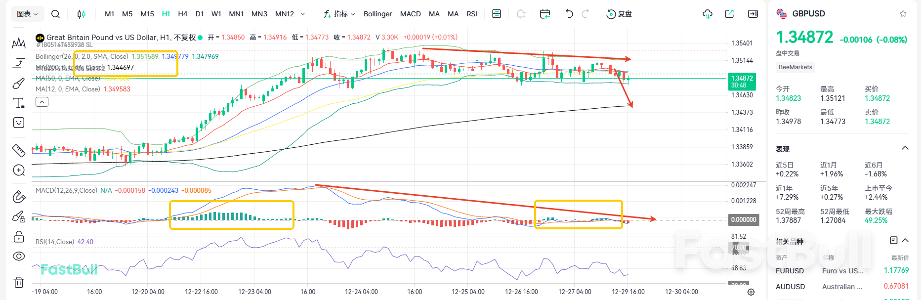 무역, 고용, 인플레이션이라는 삼중 압박에 직면! GBP/USD 하락 가능성 있음_1 무역, 고용, 인플레이션이라는 삼중 압박에 직면! GBP/USD 하락 가능성 있음_1