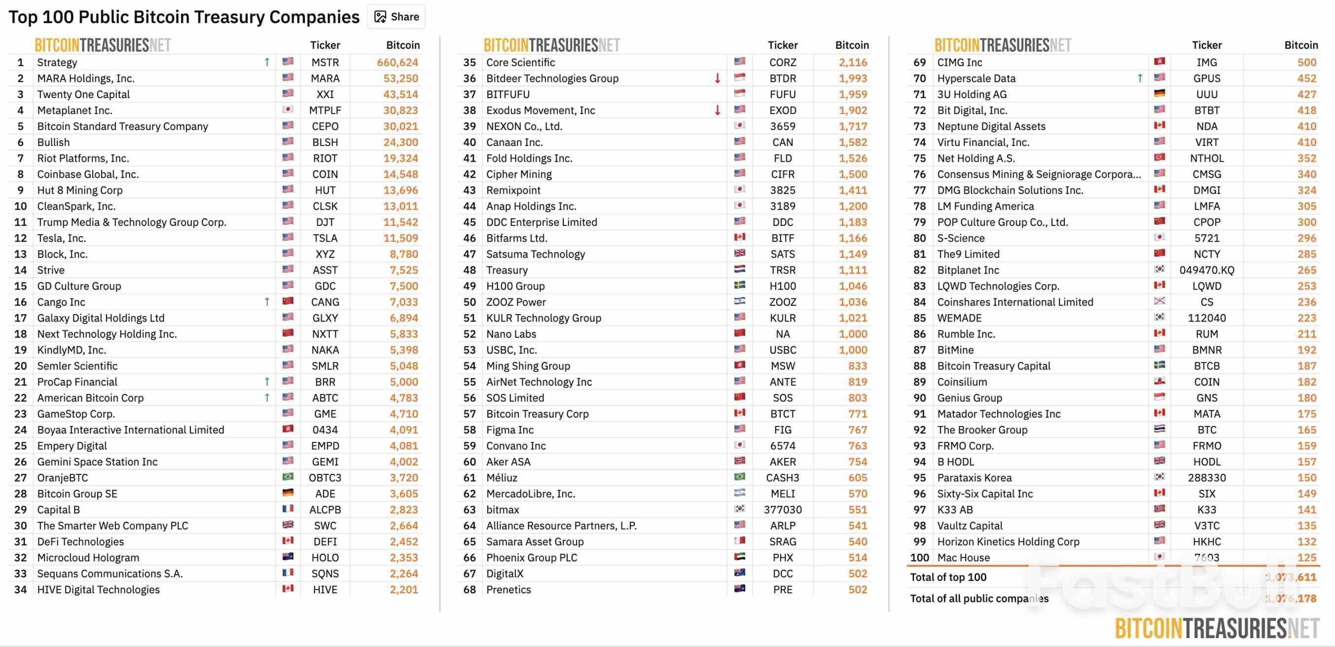 一场千亿美金的博弈:MSCI为何要“开除”比特币持仓大户?_2 一场千亿美金的博弈:MSCI为何要“开除”比特币持仓大户?_2