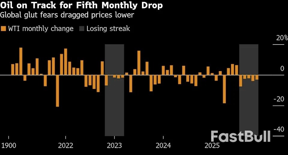 Harga Minyak Naik di Tengah Fokus Pembicaraan Ukraina dan Janji China_1