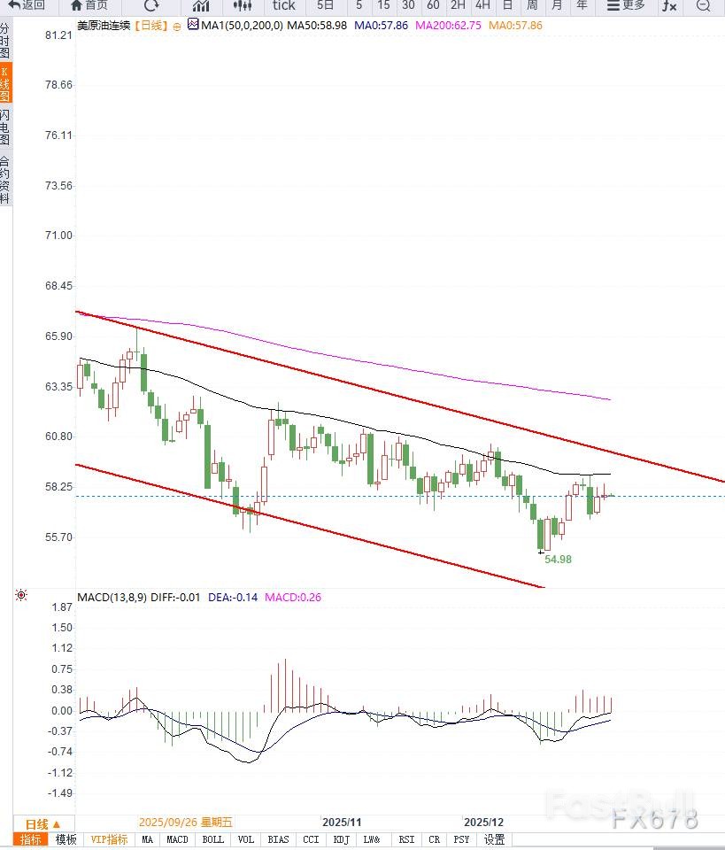 國際油價拉鋸戰：地緣緊張難敵供應過剩_2