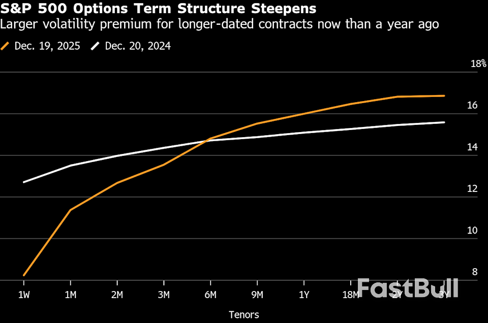 FOMO เทียบกับความวิตกกังวลเรื่องฟองสบู่ บ่งชี้ถึงความผันผวนของตลาดหุ้นที่มากขึ้นในปี 2026_3