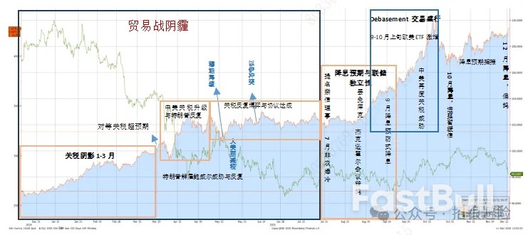 黃金市場2025年回顧與2026年展望_1 黃金市場2025年回顧與2026年展望_1