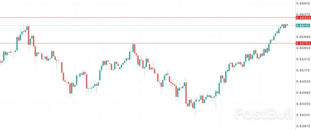 澳洲10月消费创两年最大增幅，央行加息预期全面提前_1