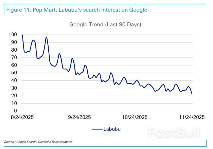 月产5000万只！当Labubu不再稀缺，泡泡玛特拿什么接棒？_3