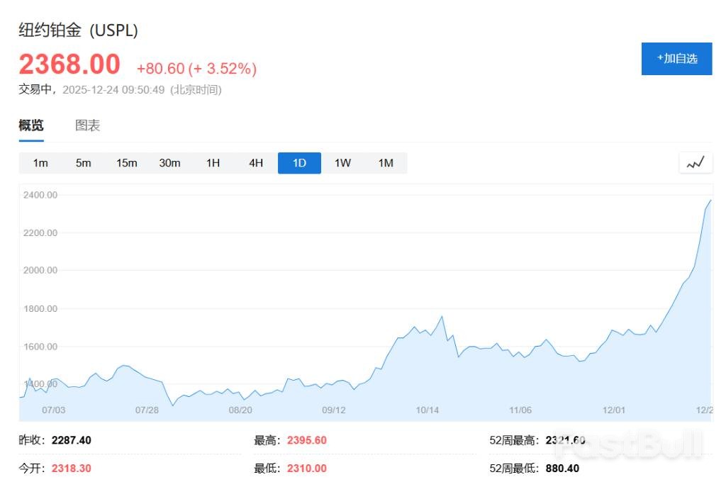 貴金屬為何集體狂飆？ _3