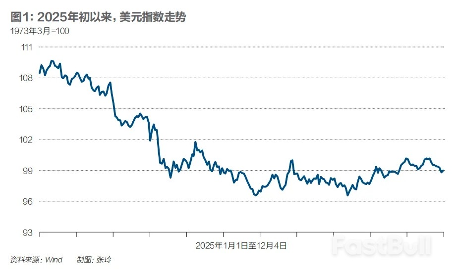 美联储降息预期升温,哪类资产将会领涨?_1 美联储降息预期升温,哪类资产将会领涨?_1
