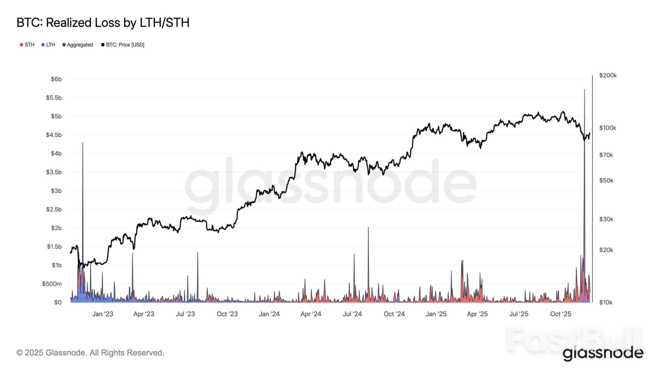 美联储4000亿流动性,比特币承压待破_1 美联储4000亿流动性,比特币承压待破_1