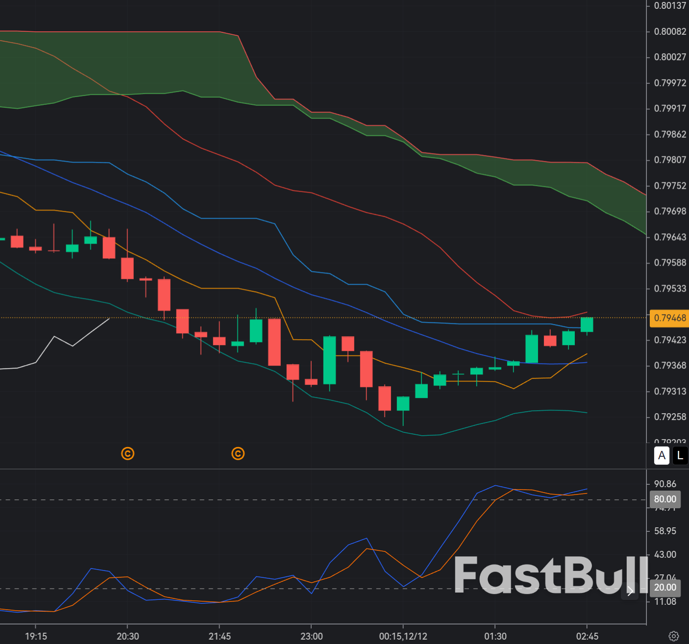 Tỷ giá USD/CHF hiện đang giao dịch gần vùng thấp hơn của phạm vi dao động trong ngày_1 Tỷ giá USD/CHF hiện đang giao dịch gần vùng thấp hơn của phạm vi dao động trong ngày_1