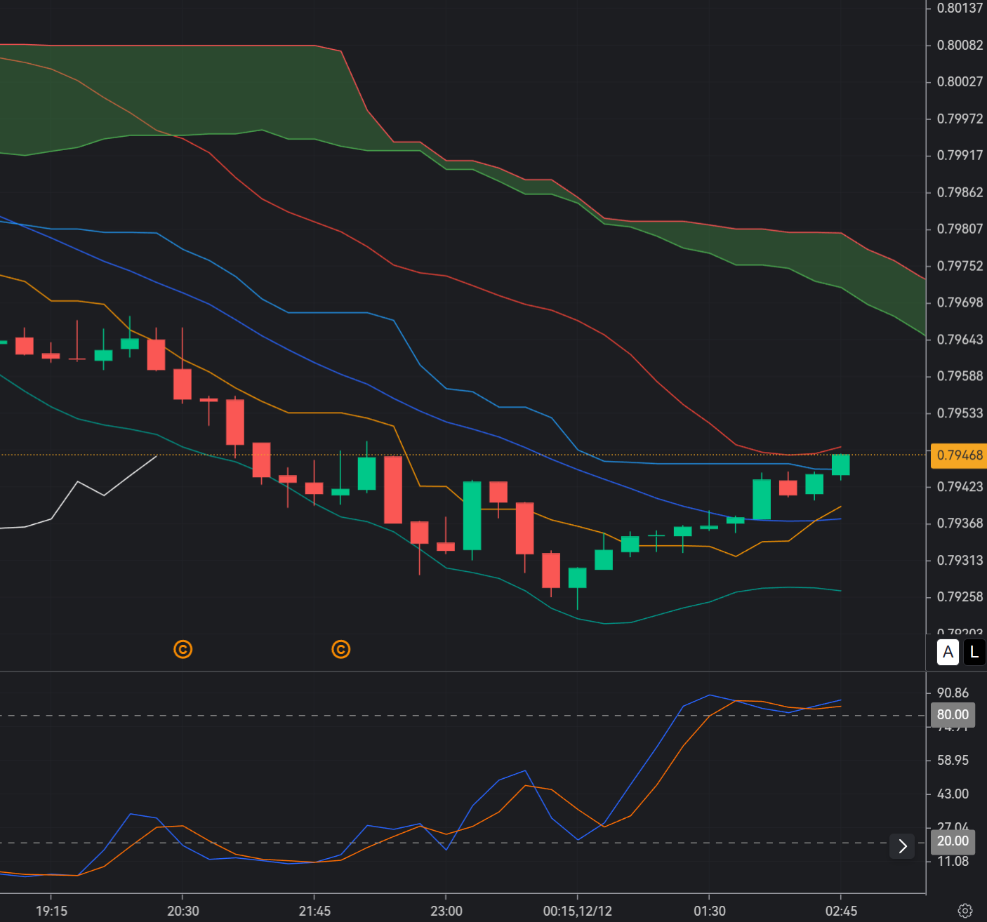 USD/CHF price is currently trading near the lower region of the intra-day range_1 USD/CHF price is currently trading near the lower region of the intra-day range_1