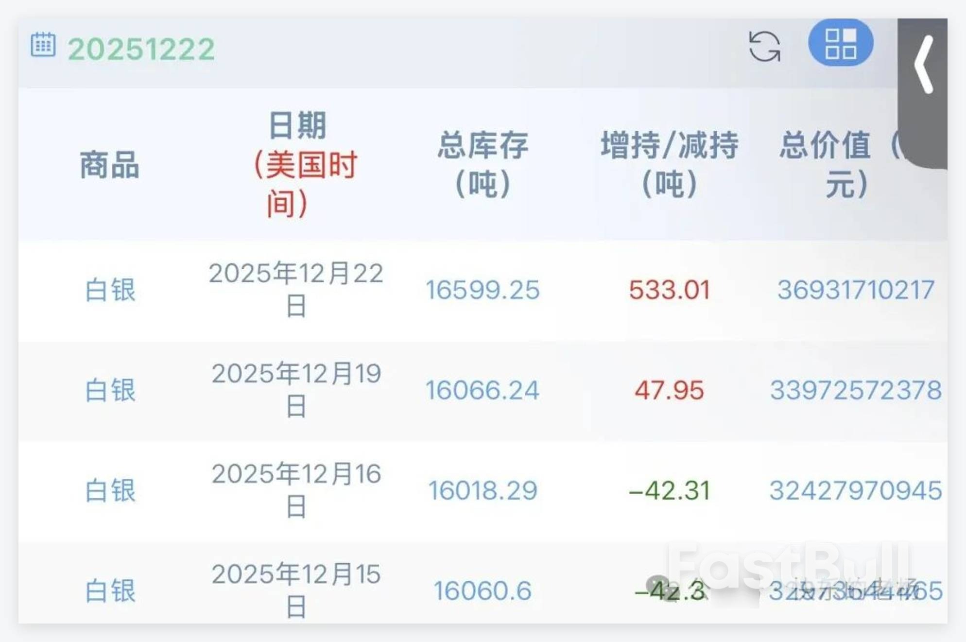 金銀鉑鈀一路飆升，貴金屬為何集體逼空？ _3