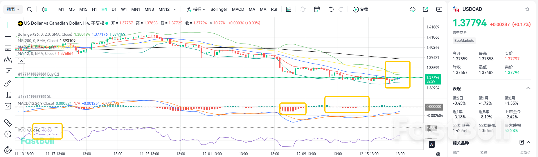 Terobos Saluran Penurunan! Apakah USDCAD Mengubah Bahaya Menjadi Keamanan?_2 Terobos Saluran Penurunan! Apakah USDCAD Mengubah Bahaya Menjadi Keamanan?_2