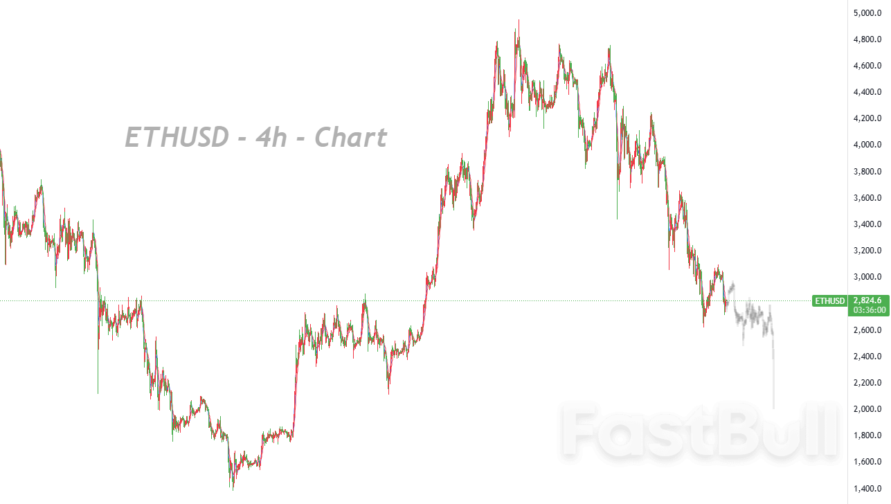 After a Deep Pullback, Prices Remain Trapped in a Pressure Zone; Bearish Dominance Persists_1