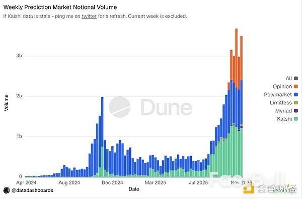 2026年加密趋势展望_6
