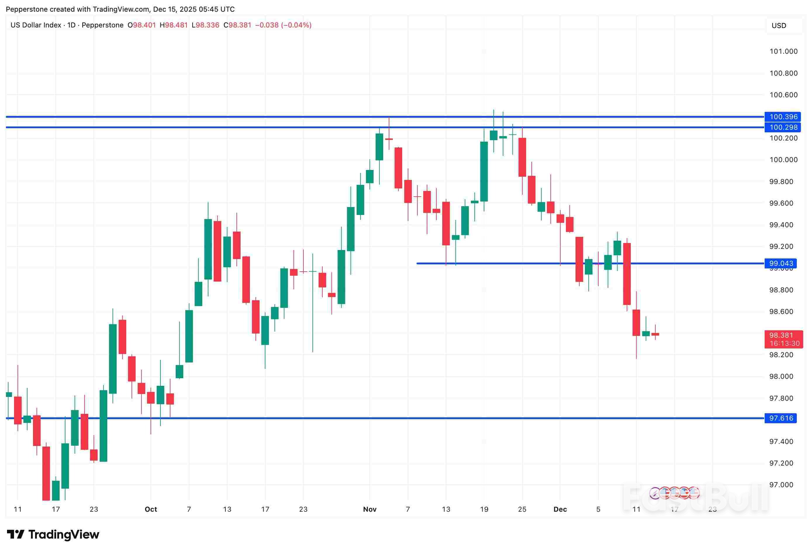 Gold Outlook: Volatility Rises As US Data And Central Banks Take Spotlight_2 Gold Outlook: Volatility Rises As US Data And Central Banks Take Spotlight_2