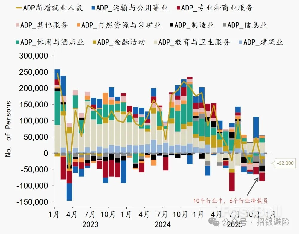 美元：ADP公布后，非农下行担忧加重_1