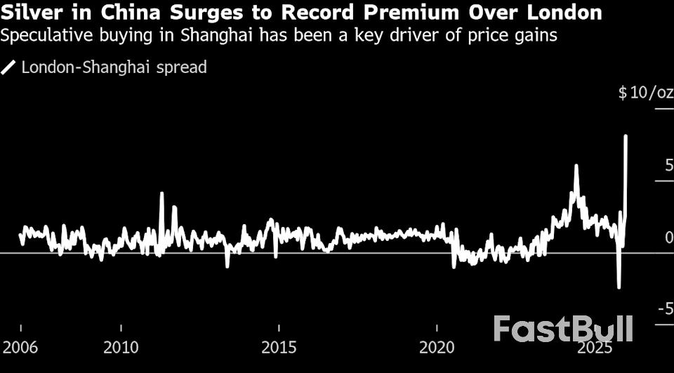 Here’s What to Watch for Silver’s Next Move After Wild Ride Past $80_1 Here’s What to Watch for Silver’s Next Move After Wild Ride Past $80_1