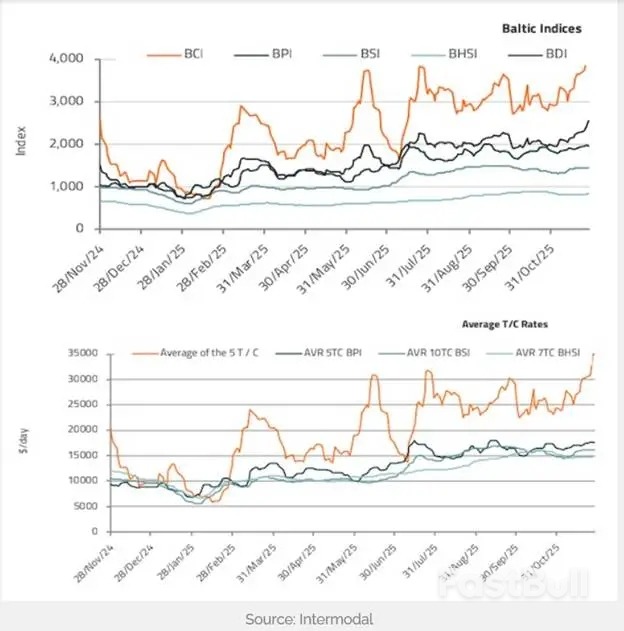 油轮市场吨海里需求持续增长_2 油轮市场吨海里需求持续增长_2
