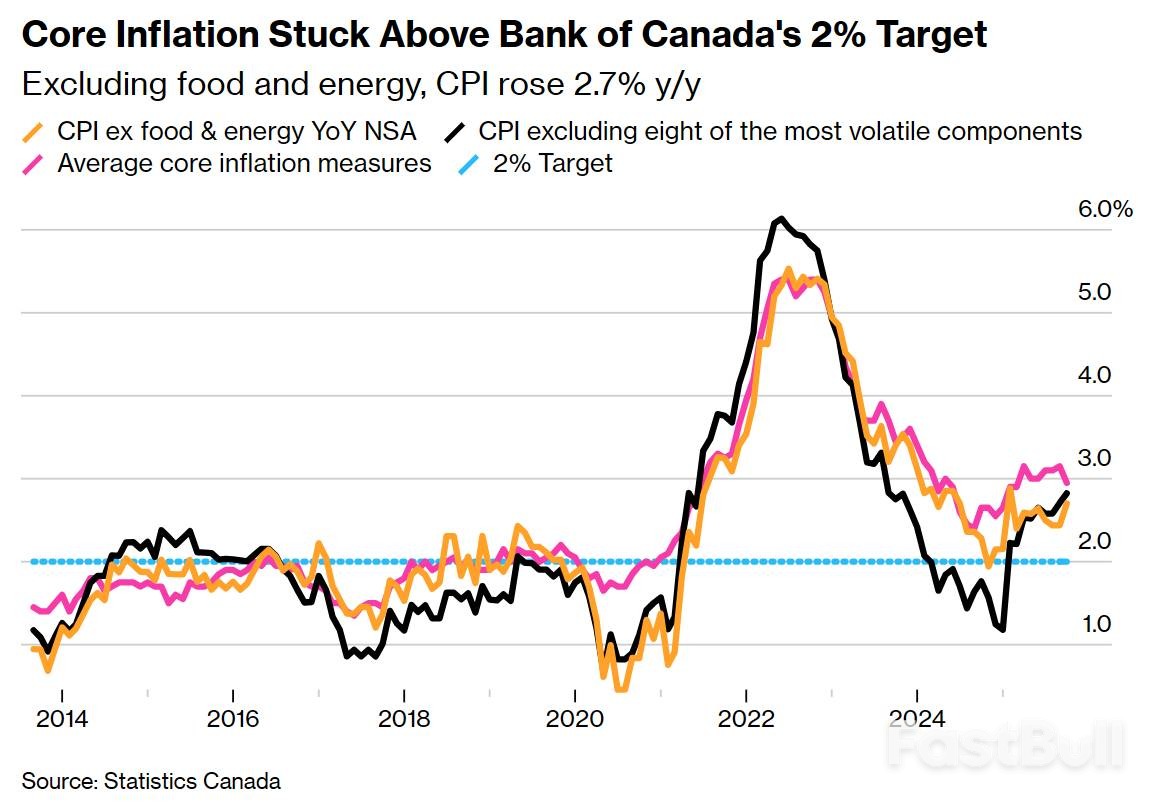 加拿大央行利率决议前瞻:经济数据意外强劲,降息周期或已终结_2 加拿大央行利率决议前瞻:经济数据意外强劲,降息周期或已终结_2