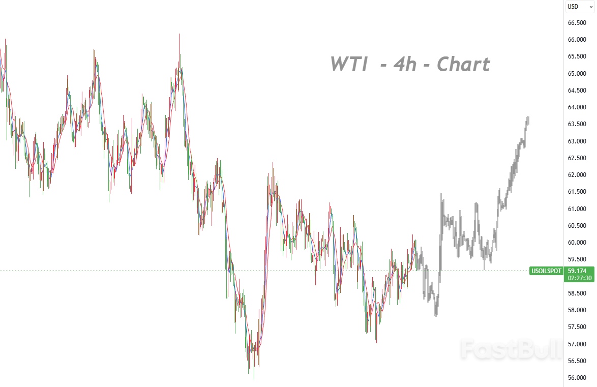 欧佩克产量维持稳定，WTI站稳关键区间后上行动能增强_1