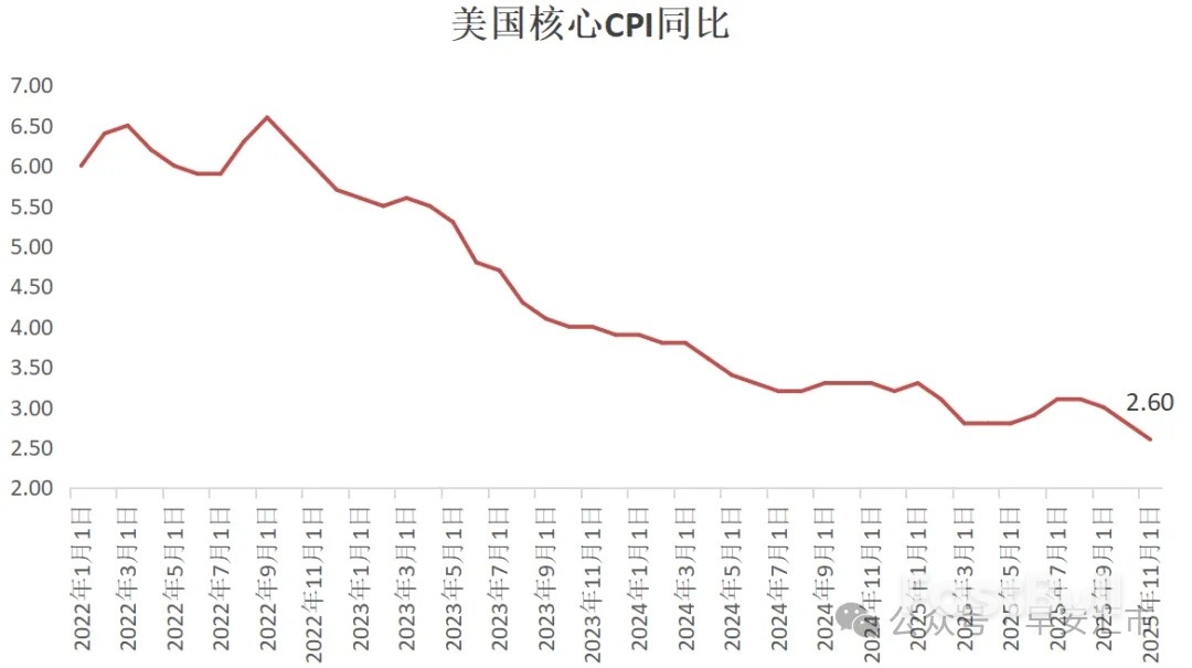 CPI暴跌,如Trump所愿?_1 CPI暴跌,如Trump所愿?_1