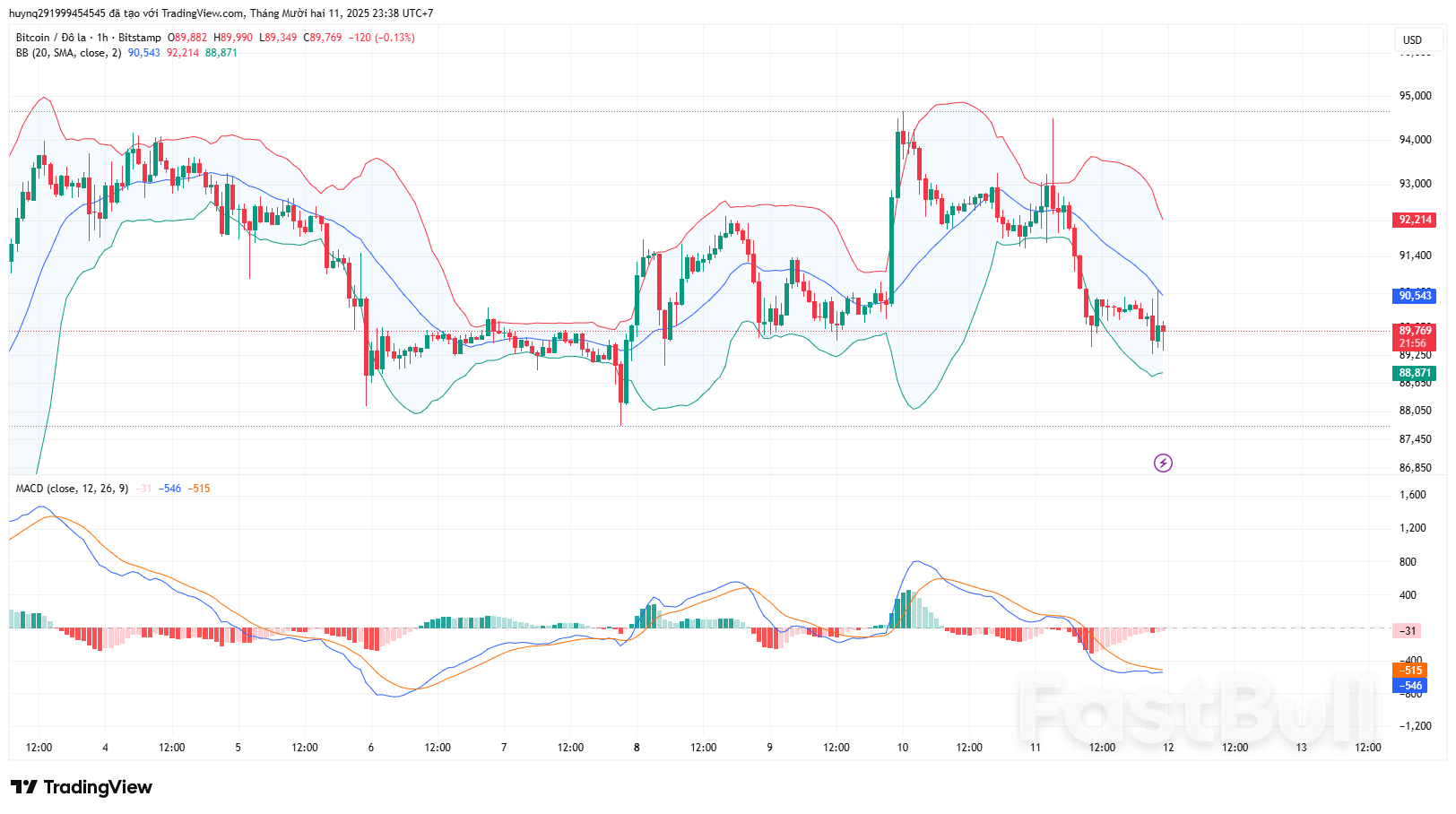 BTC Kỳ Vọng Hồi Phục_1