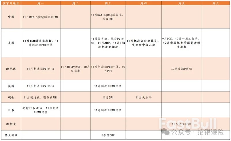 美联储12月份降息的概率超过85%_1