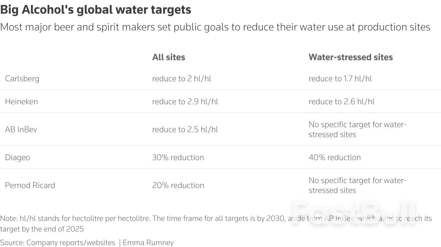 India's Water Crunch Brews Risks For Beverage Giants_6