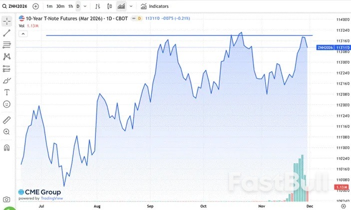 2026年美股拍腦袋預測：上有頂、下有底_6