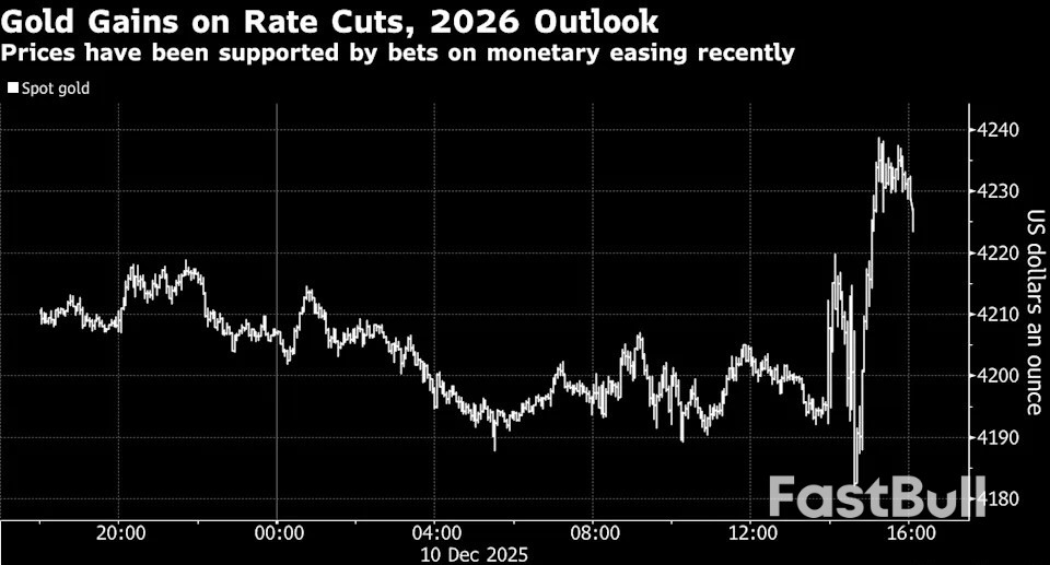 Gold Gains as Fed Delivers Expected Cut With Less Hawkish Tilt_1