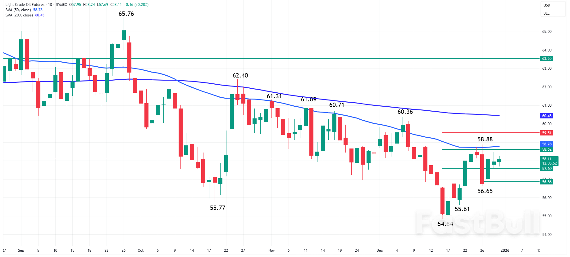 Oil News: Oil Demand Concerns Persist Despite Geopolitical Supply Disruption Fears_1
