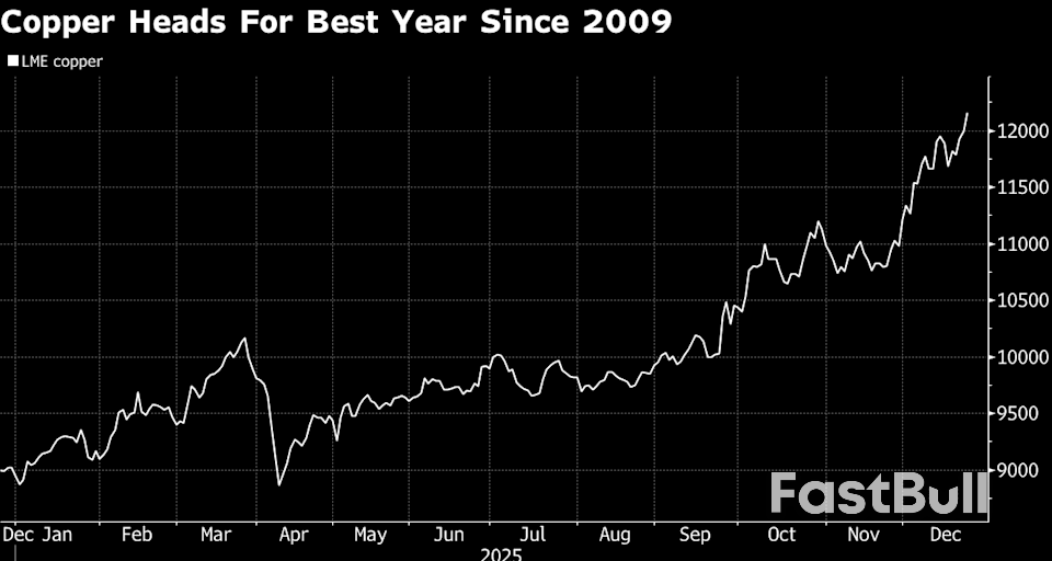 Copper Poised for Best Year Since 2009 After December Surge_1