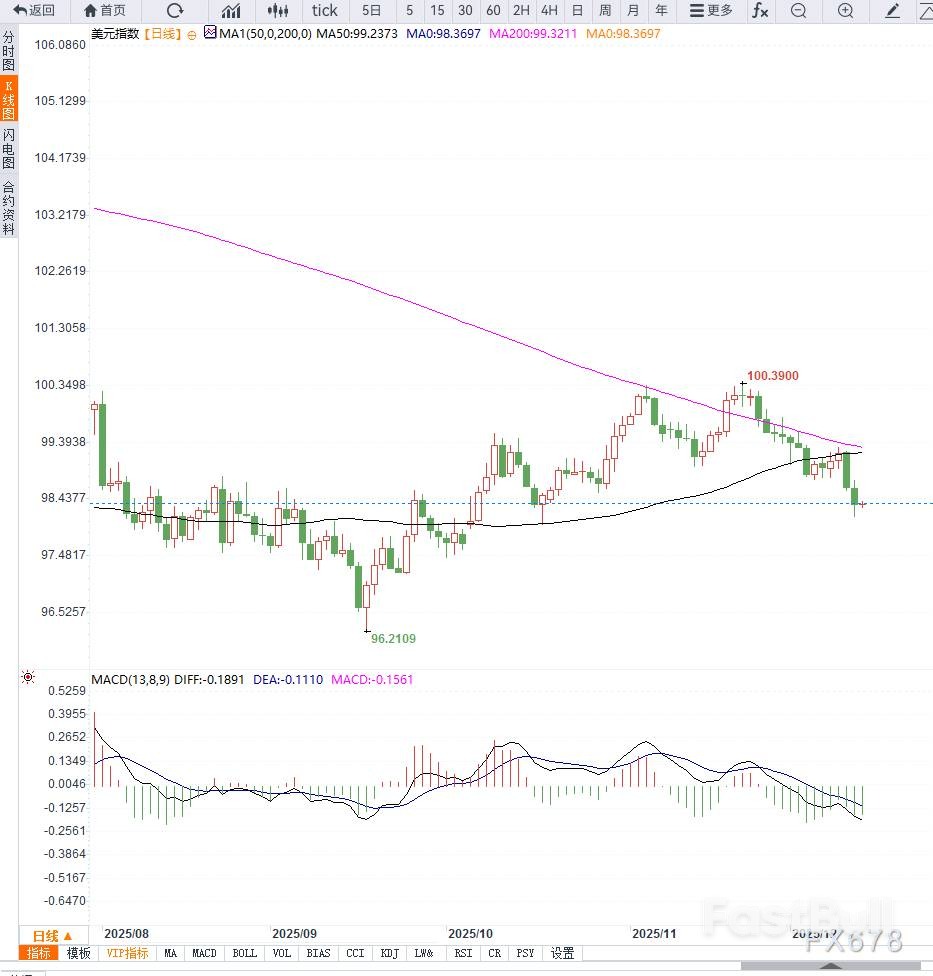 美元跌势难改?市场与美联储上演“降息”预期大战_2 美元跌势难改?市场与美联储上演“降息”预期大战_2